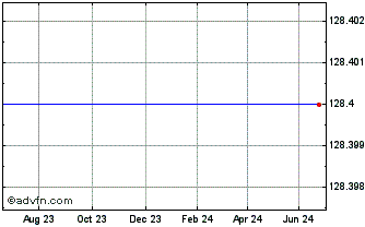 1 Year Euro.bk 24 Chart