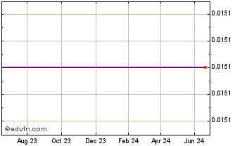 1 Year Mitsu Hc Cap.25 Chart