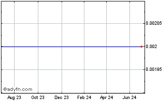1 Year Hsbc Bk.23 Chart