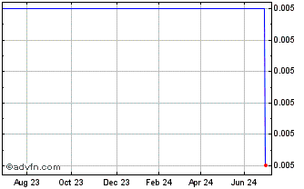 1 Year Barclays 27 Chart