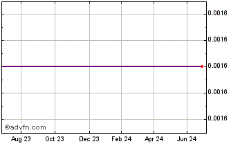 1 Year Stan.ch.bk. 25 Chart