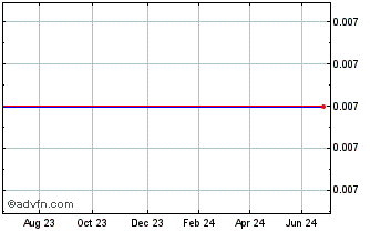 1 Year Euro.bk.30 Chart