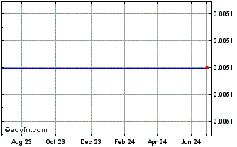 1 Year Bank Eng. 25 A Chart
