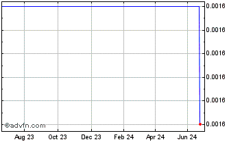 1 Year Barclays 26 Chart