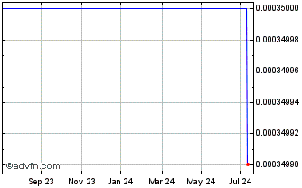1 Year Euro.bk.32 Chart