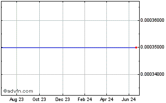 1 Year Euro.bk.32 Chart
