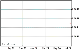 1 Year Barclays 8.000% Chart
