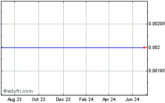 1 Year Mitsu Hc Cap.23 Chart