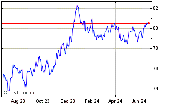 1 Year 0 3/8% Tr 30 Chart