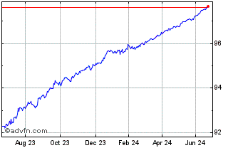 1 Year 0 1/4% Tg 25 Chart