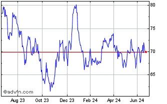 1 Year 0 1/8% Il Tr 56 Chart
