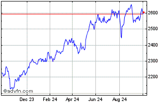 1 Year Ubsetf S2hgba Chart