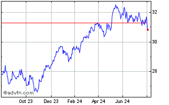 1 Year X Europe Ctb Chart