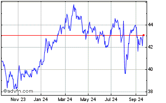 1 Year Xmsci Japan 1d Chart