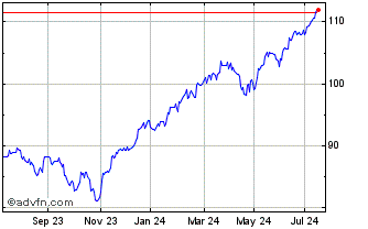 1 Year Xs&p 500 Sw $ Chart