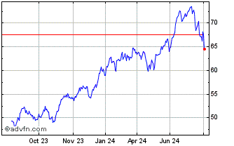 1 Year Xworld It Chart