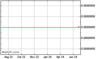 1 Year BaTorrent Chart
