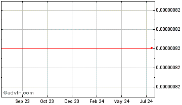 1 Year GalaxyVR Chart