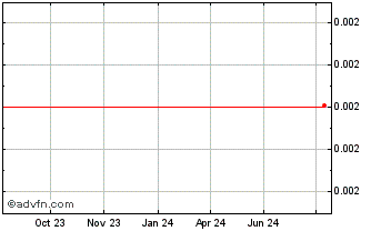 1 Year Hotelload Chart