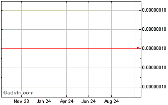 1 Year Lamoneda Chart