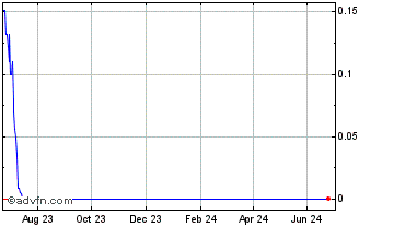 1 Year SOFA Network Chart