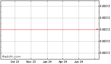 1 Year UMAD Chart