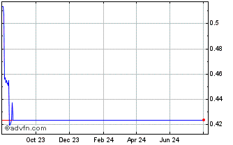 1 Year GalleryCoin Chart