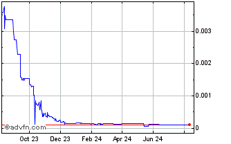 1 Year LiveGreen Coin Chart