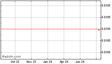 1 Year MetamccX Chart