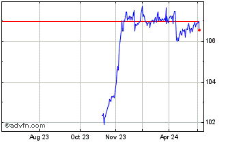 1 Year Carraro Finance Fx 7.75%... Chart