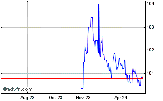 1 Year Eu Fx 3.125% Dec28 Eur Chart