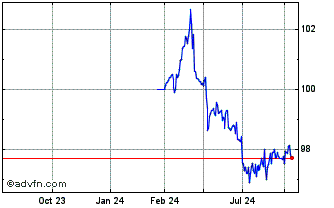 1 Year Unicredit Spa Mc Feb37 Eur Chart