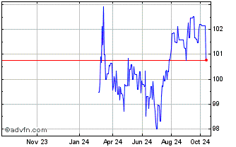 1 Year Eu Mfa Ukr Next Gen Fx 3... Chart