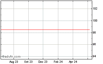 1 Year Bnp Tf 2,375% Fb25 Sub T... Chart