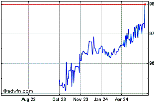1 Year Eib Tf 0,375% Lg25 Eur Chart