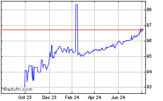 1 Year Efsf Tf 0% Ot25 Eur Chart