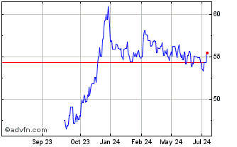 1 Year Portugal Tf 1% Ap52 Eur Chart