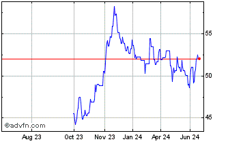 1 Year Bund Green Bond Tf 0% Ag... Chart