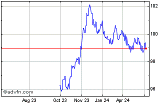 1 Year Eib Tf 2,75% Lg30 Eur Chart