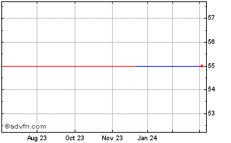 1 Year Efsf Tf 0,7% Ge53 Eur Chart