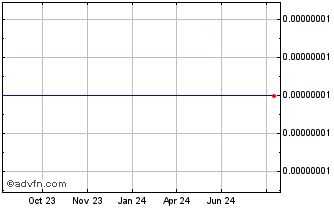 1 Year NANJCOIN Chart