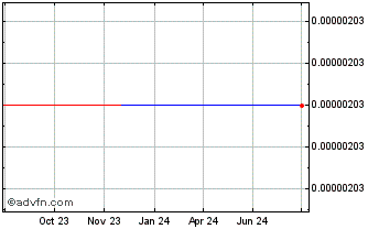 1 Year TravelNote Chart