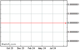 1 Year WABnetwork Chart