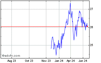 1 Year Alpha Blue Capital US Sm... Chart