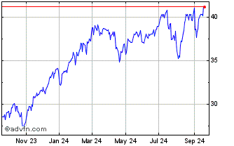 1 Year AOT Growth and Innovatio... Chart