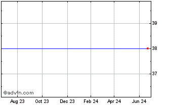 1 Year Applied Signal Technology, Inc. (MM) Chart