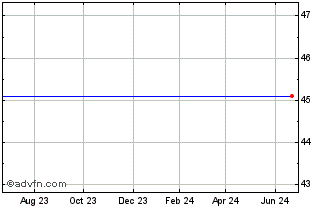 1 Year Asb Bancorp, Inc. Chart
