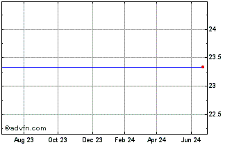 1 Year Axcan Pharma (MM) Chart
