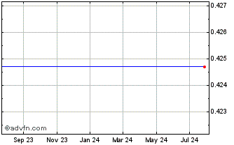 1 Year Bison Capital Acquisition Corp. - Rights Chart