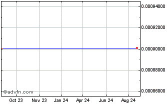 1 Year Banner Acquisition Chart